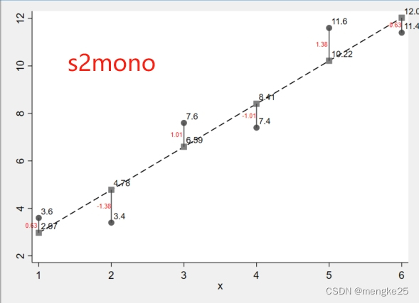 【stata】stata绘图模板（stata scheme）-CSDN博客
