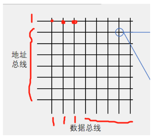 [外链图片转存失败,源站可能有防盗链机制,建议将图片保存下来直接上传(img-69GJYvuQ-1669904369137)(https://gitee.com/best_future/future_fighting/raw/master/image-20221123214342203.png)]