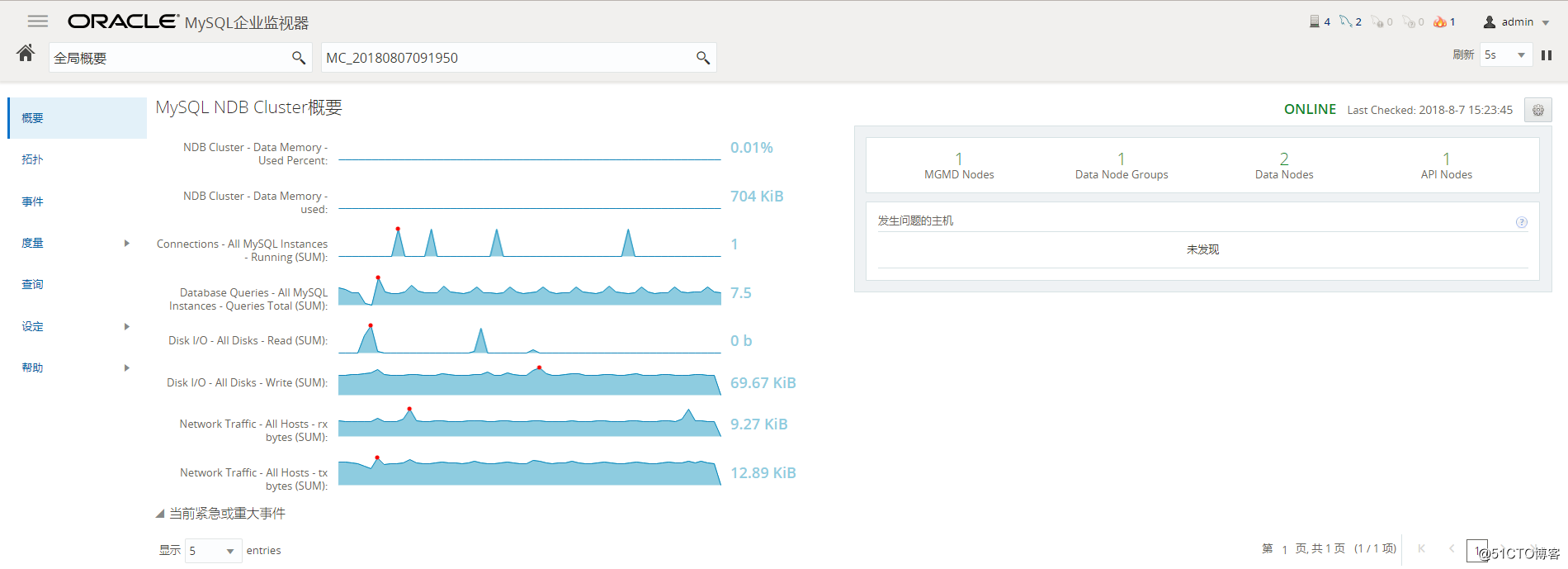 MySQL NDB Cluster  Installation Guide
