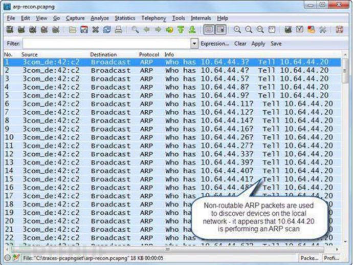 Arp Scanner 一次针对ARP扫描攻击事件的应急响应_arpscanner-CSDN博客