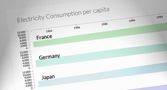 Multiple Area Charts with D3.js