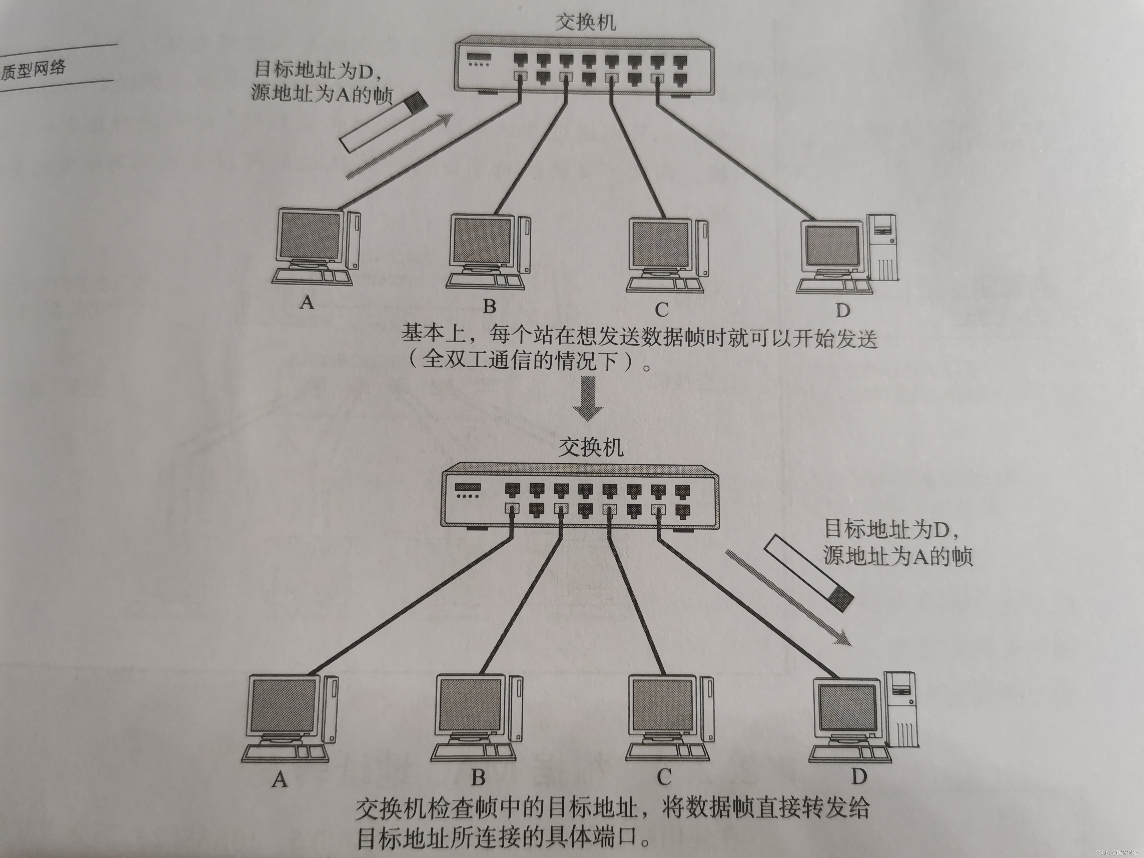 在这里插入图片描述 https://i-blog.csdnimg.cn/blog_migrate/8f33bdd77d8a5bbb1f7790c7ef3db068.jpeg#pic_center