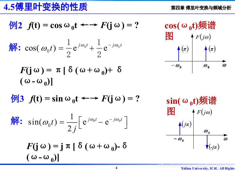 信号与系统(十八)——傅里叶变换及性质（2）_门函数的傅里叶变换-CSDN博客