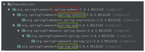 Spring MVC对其他模块的依赖关系