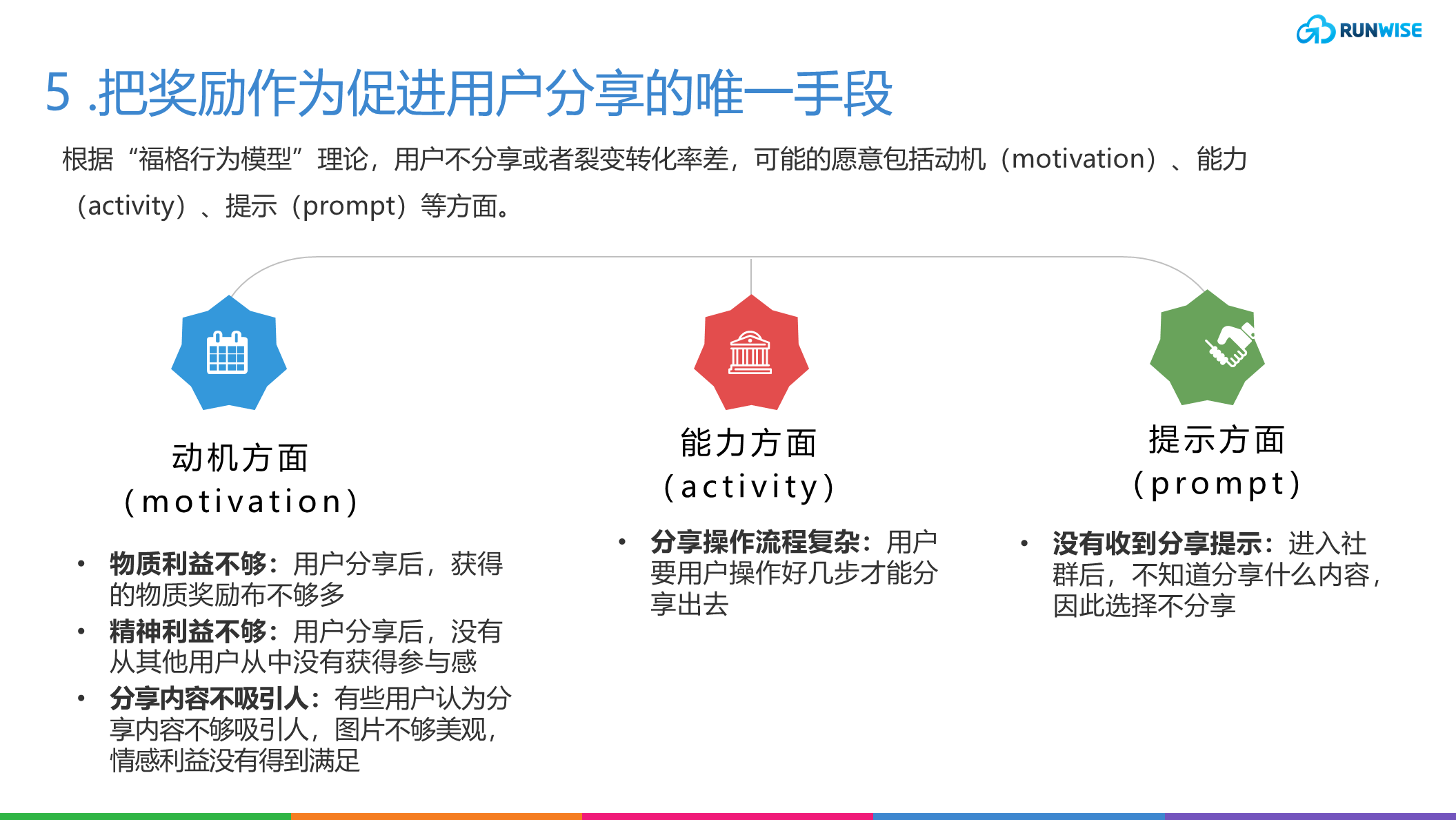 消费者运营