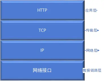 HTTP协议栈.png