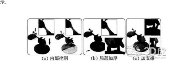 3D打印技术之3D打印模型结构分析