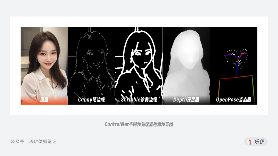 Stable Diffusion学习指南【ControlNet上篇】- 功能介绍、安装和使用_张吕敏-CSDN博客