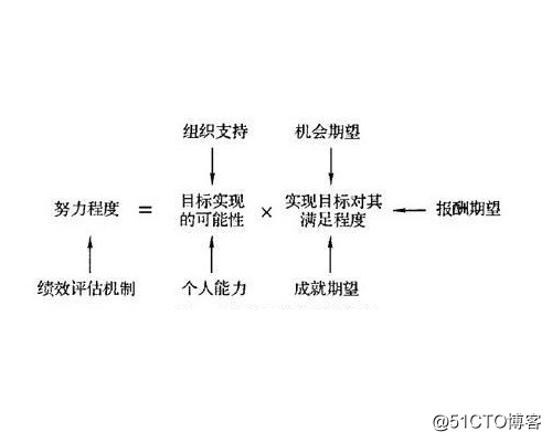 期望理论.jpg