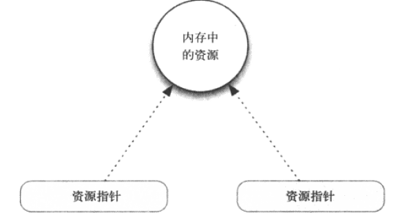 示例图1