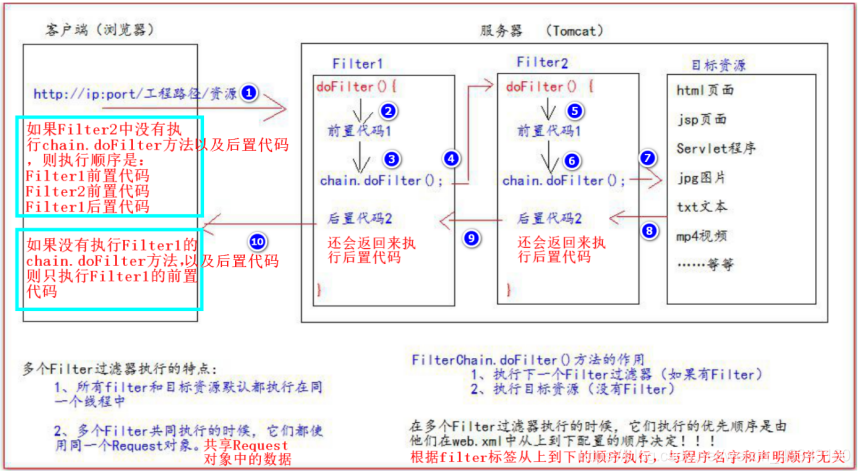 Filter 过滤器的介绍及使用_filter过滤器用法-CSDN博客