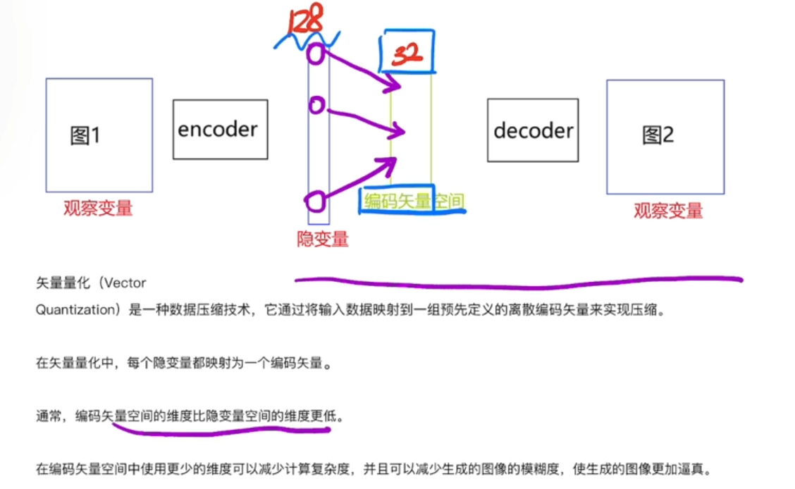 基于AE、VAE 和 VQ-VAE的图像生成_vqvae-CSDN博客