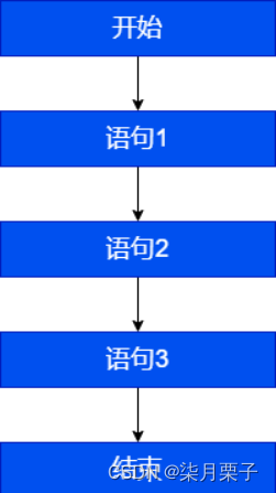[外链图片转存失败,源站可能有防盗链机制,建议将图片保存下来直接上传(img-Sfmi8A9R-1692347293735)(images/image-20211218093256771.png )]