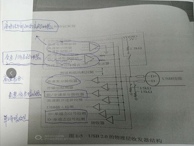 usb serial port 驱动_快速了解什么是USB协议中的chirp信号-CSDN博客