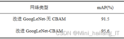 毕业设计：基于深度学习的流水线工件缺陷识别系统 人工智能