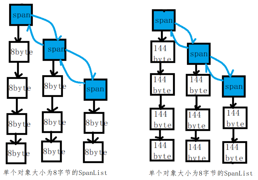 C++高并发内存池的设计和实现