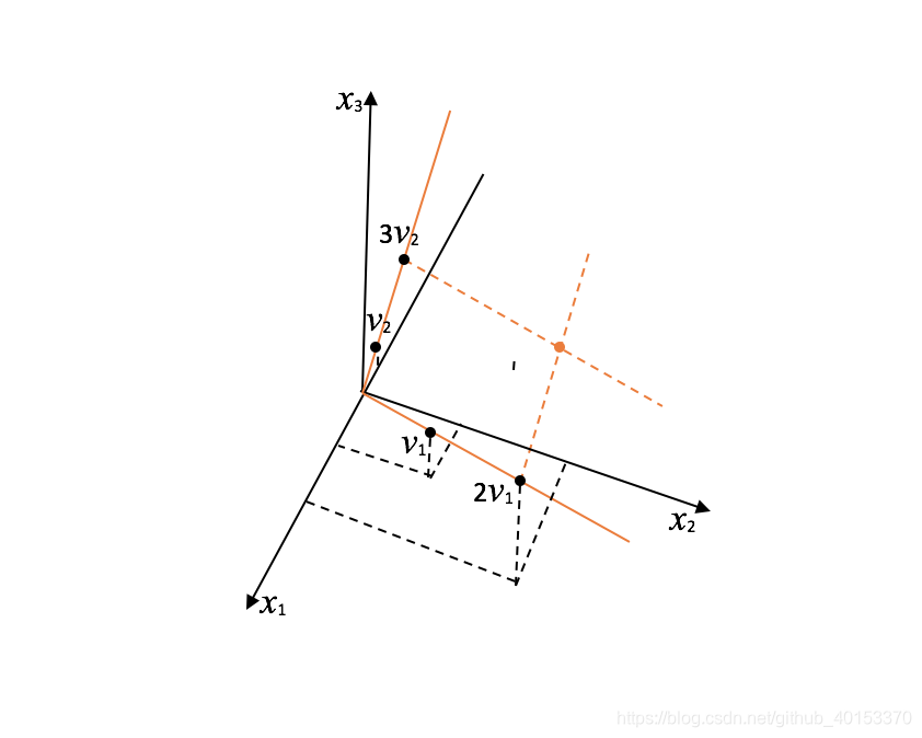 平面***H***的一个坐标系