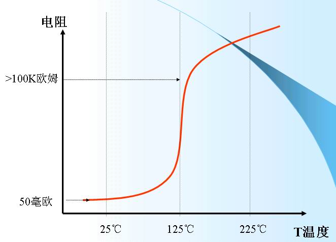 镍氢电池的保护1-ptc.jpg按此在新窗口浏览图片！