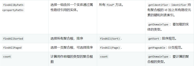 Spring Data JDBC参考文档 三