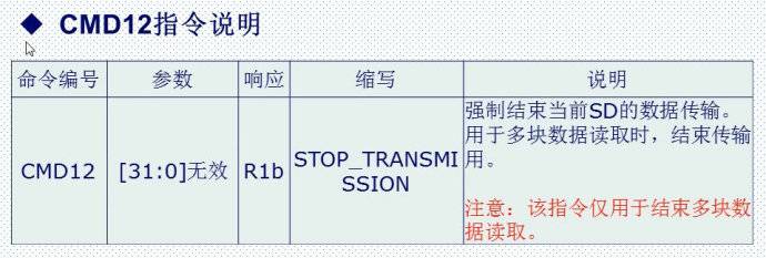28.SD卡简介（SPI方式）——mini版专用