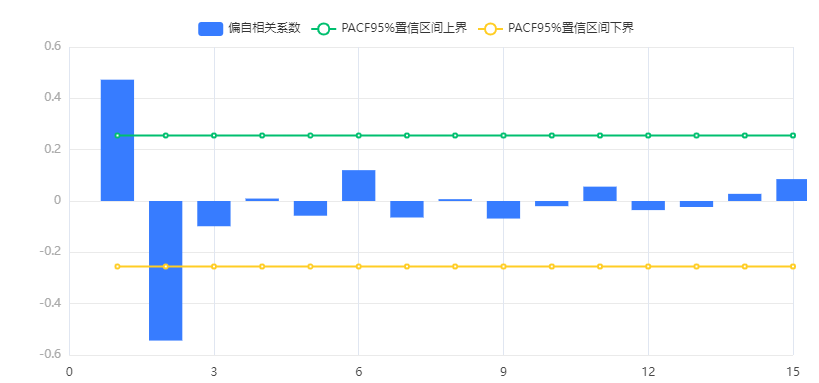 常用计量经济模型汇总/附案例教程