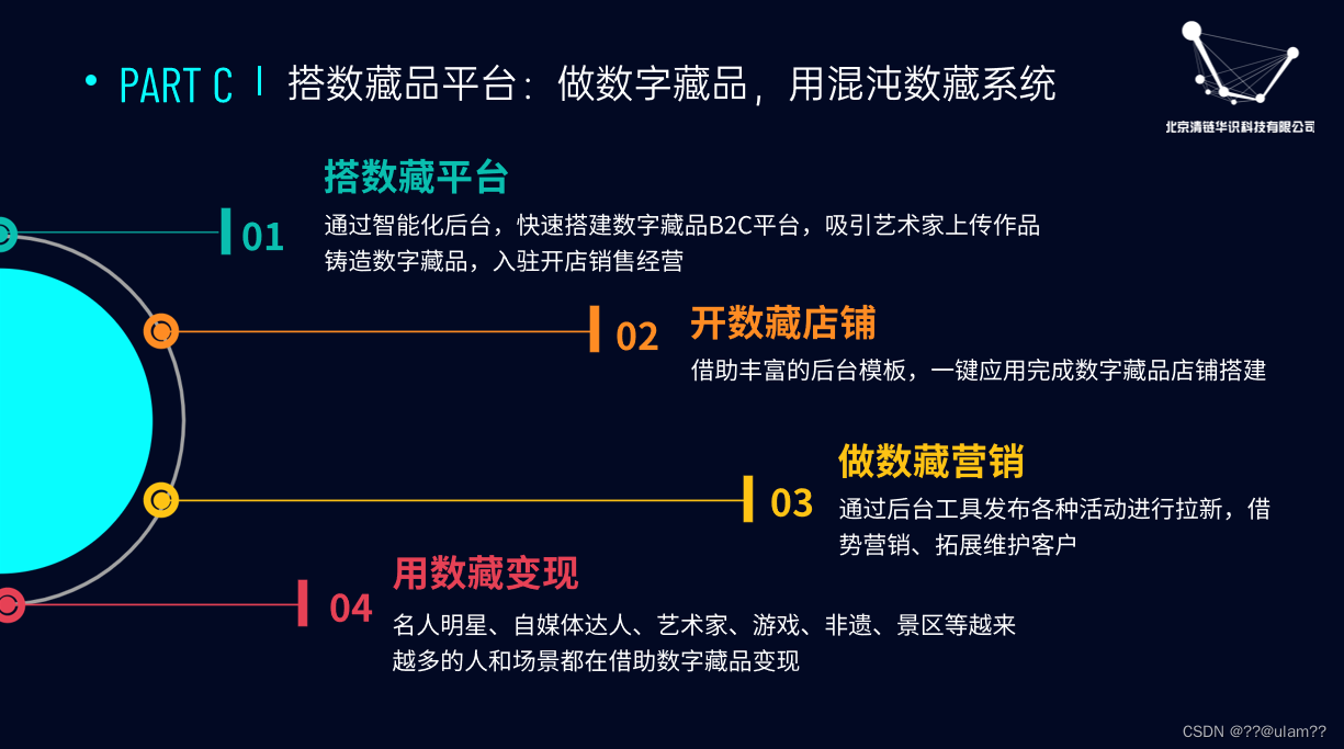 数字藏品可以用来干什么？_数字藏品有什么用-CSDN博客