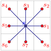 路径规划算法简介插图9 在这里插入图片描述