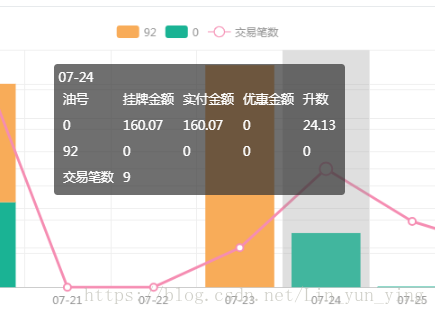 悬浮提示框