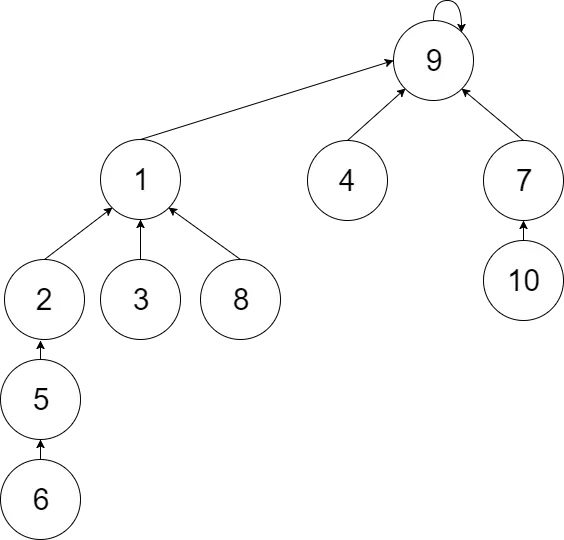 unionSet(6, 7)