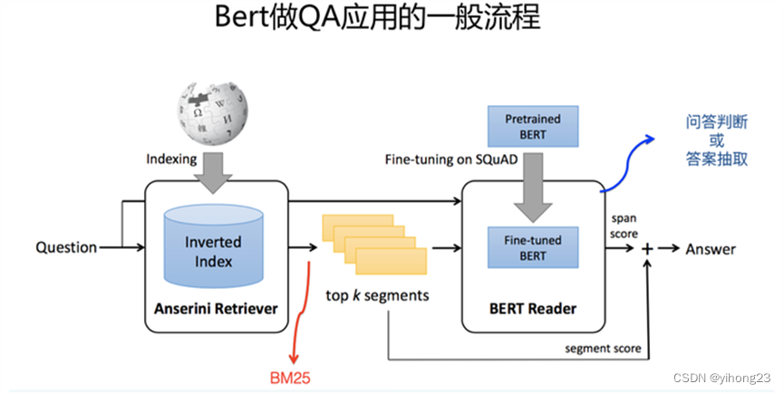 一文读懂BERT模型