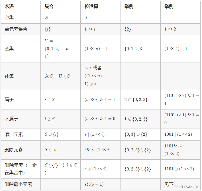 位运算用法小结_二进制不进位加法-CSDN博客