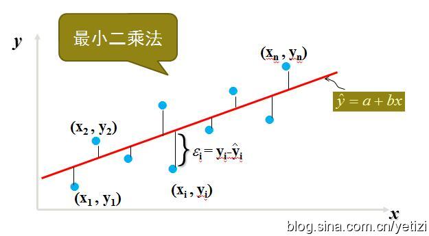 人工智能入门-R语言数据分析与数据挖46