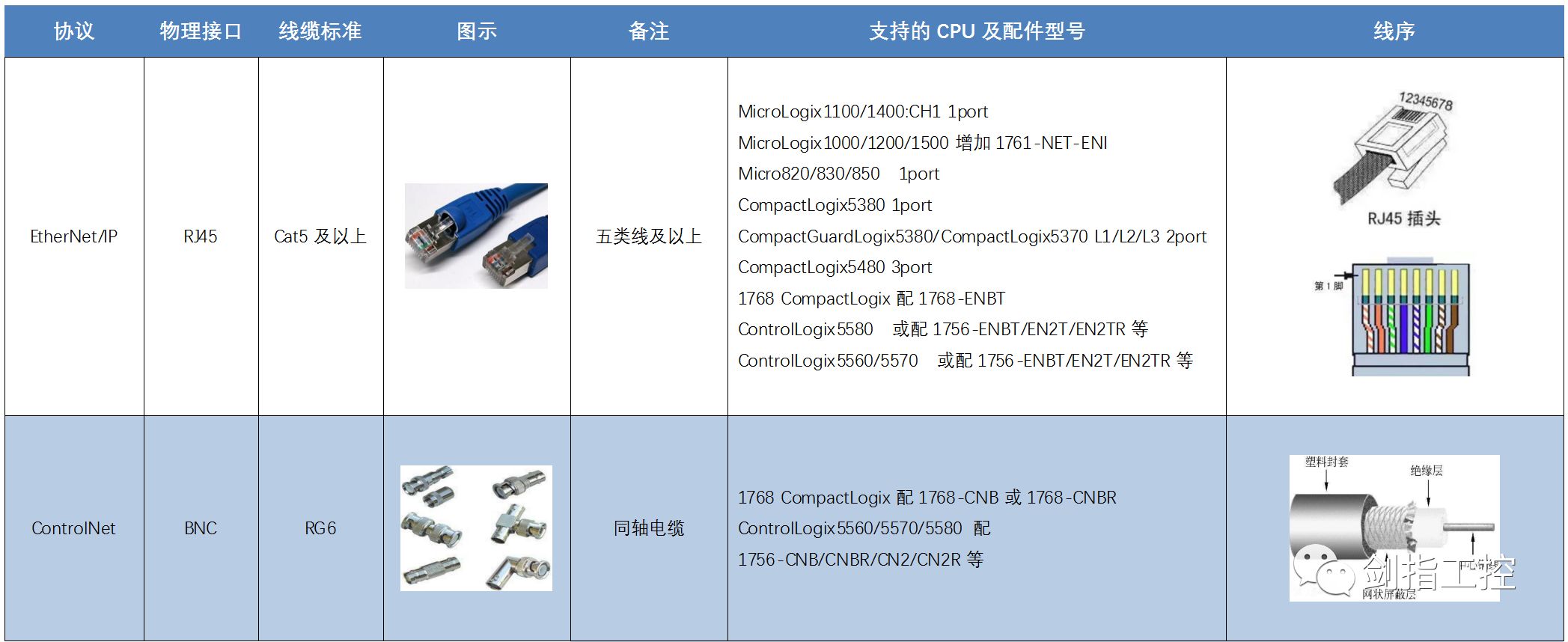 解决威纶通触摸屏黑屏问题与常见PLC通信协议解析,-CSDN博客