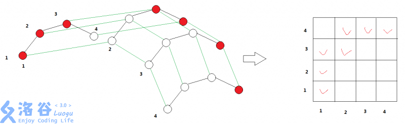 1442599-20190311153724432-1348984210.png