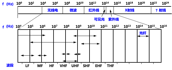 计算机网络原理第二章
