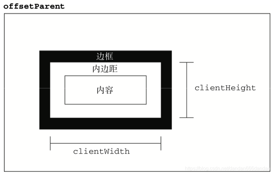 客户区大小图示