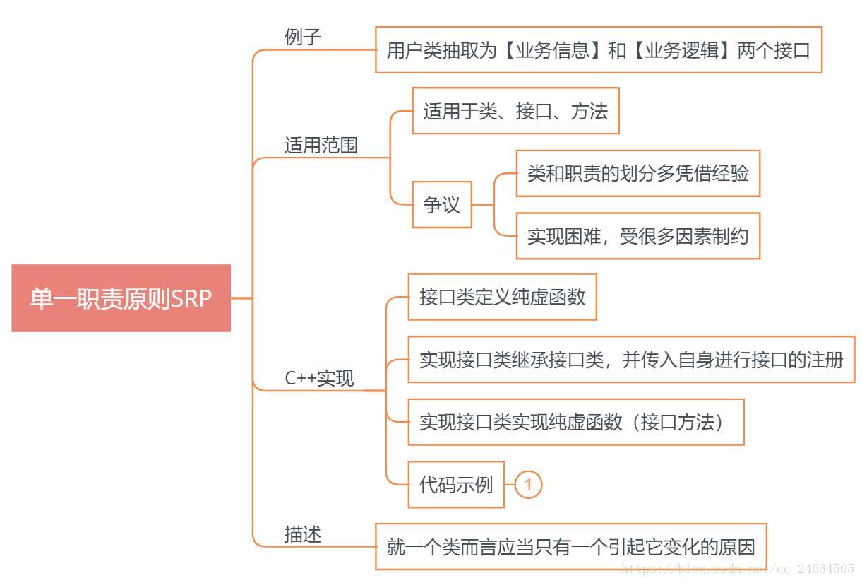 单一