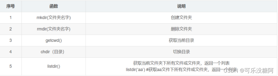 外链图片转存失败,源站可能有防盗链机制,建议将图片保存下来直接上传
