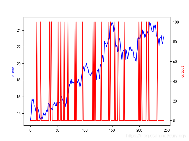 Talib技术因子详解(十)插图3 Talib技术因子详解(十)