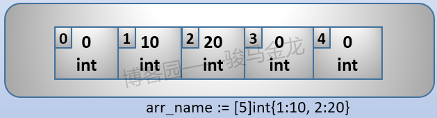 733013-20181025110053044-1693326838.png
