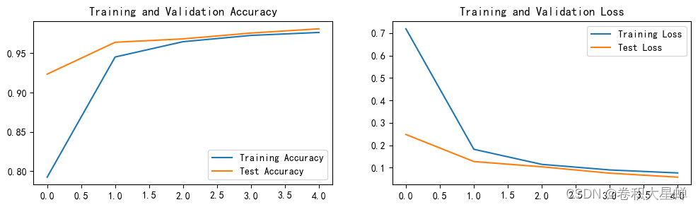 翰堡深度学习实战pytorch篇（一）：mnist手写数据集_minst数据集pytorch实战-爱代码爱编程