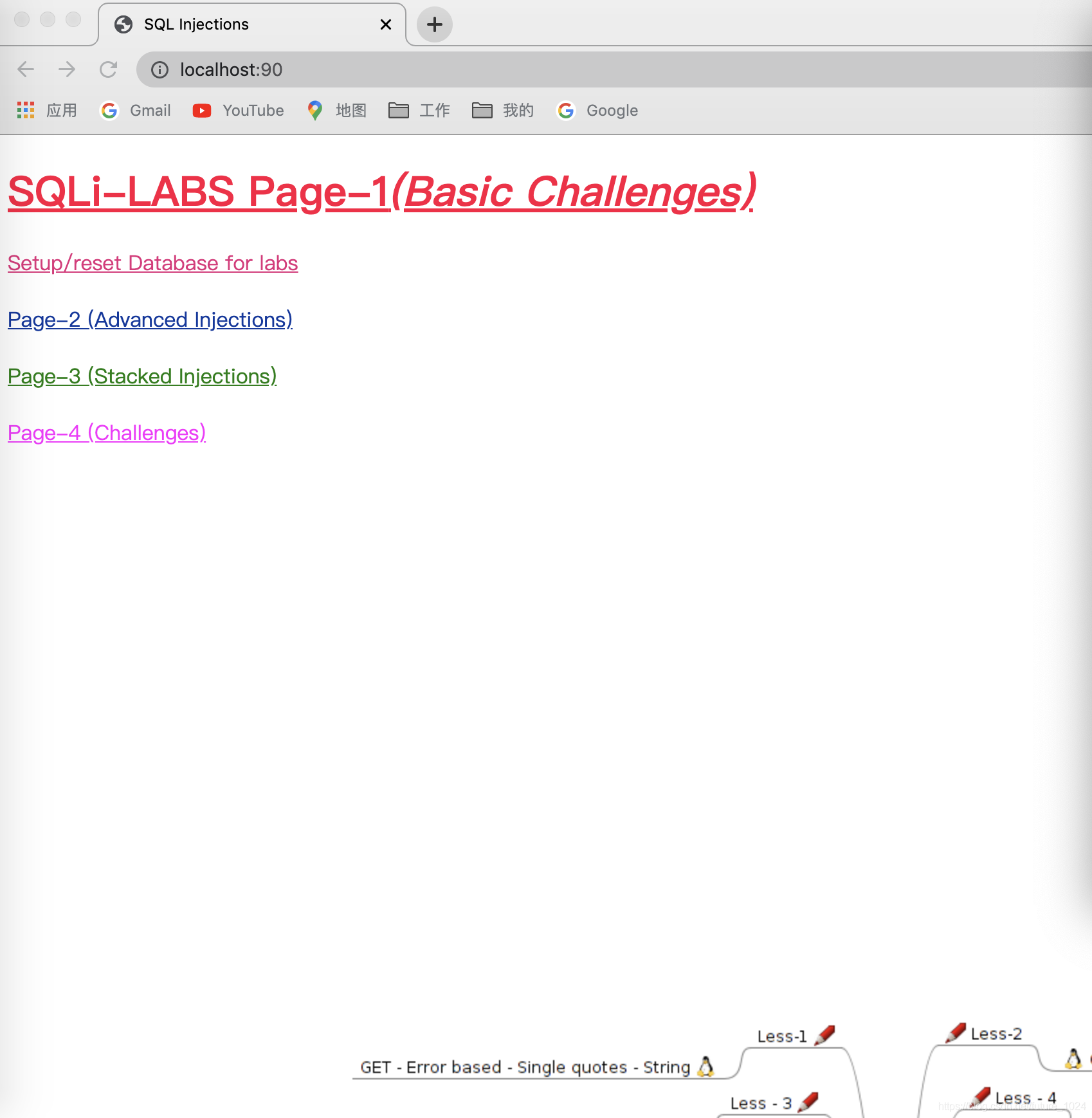 sqli-labs