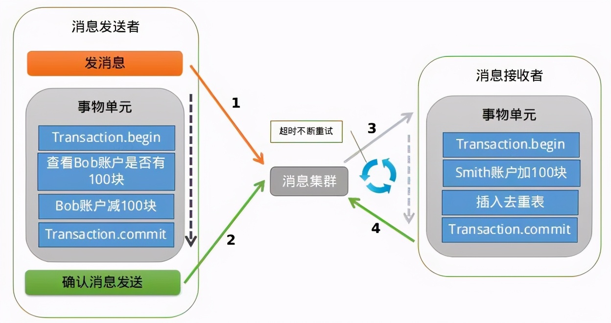 RocketMQ 设计原理与最佳实践