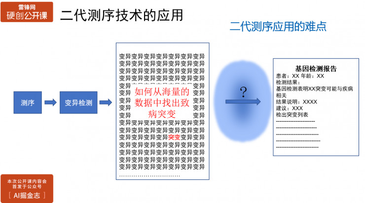 如何利用大数据做遗传病智能化诊断？| 硬创公开课