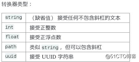 Python Web框架学习【Flask】