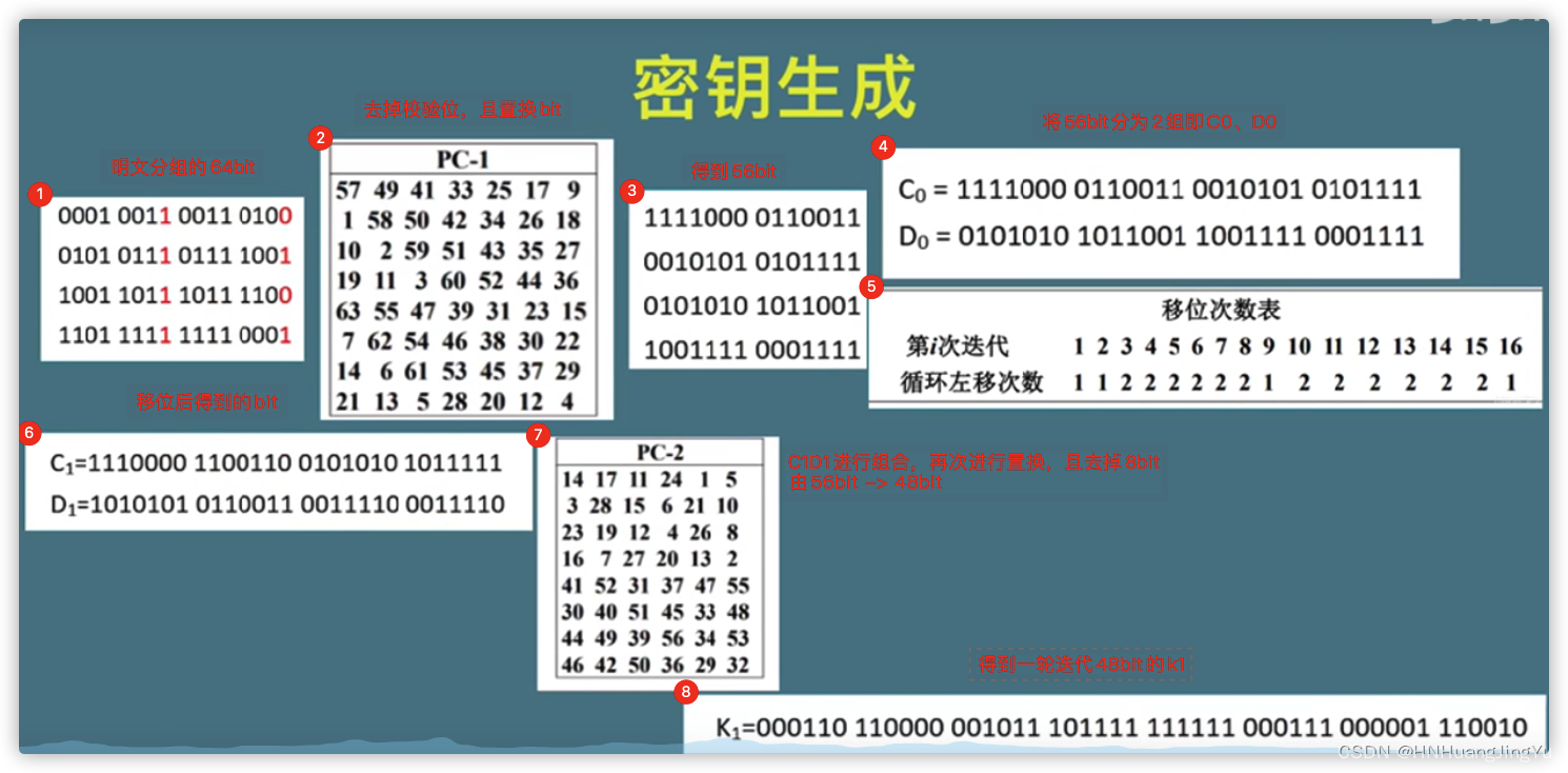 [外链图片转存失败,源站可能有防盗链机制,建议将图片保存下来直接上传(img-qZmq6m02-1675004582922)(DES加密算法.assets/image-20220304202110925.png)]
