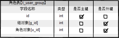 基于SpringMVC+Hibernate4.0+Spring3.X的一个很简单的cms系统,适合于初学者