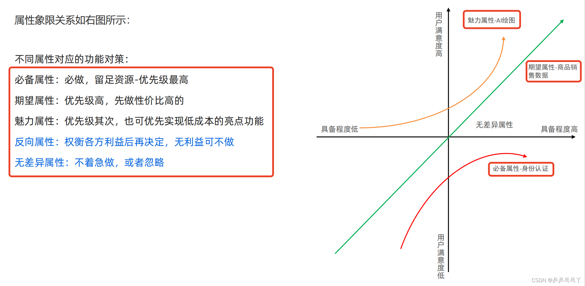 产品经理学习_产品经理学习资料-CSDN博客
