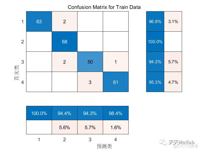 【LSTM分类】基于白鲸算法优化双向长短期记忆神经网络的数据分类预测附matlab代码 BWO-BiLSTM_深度学习_02