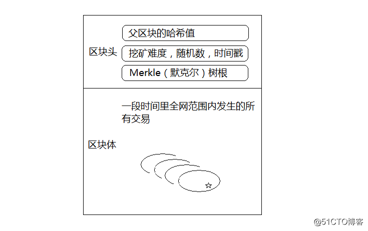 什么是区块链